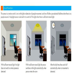 Mikrobølge bevegelsessensor RADAR for 300W LED