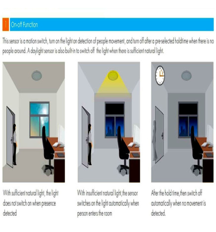 Mikrovågsrörelse RADAR för 300W LED