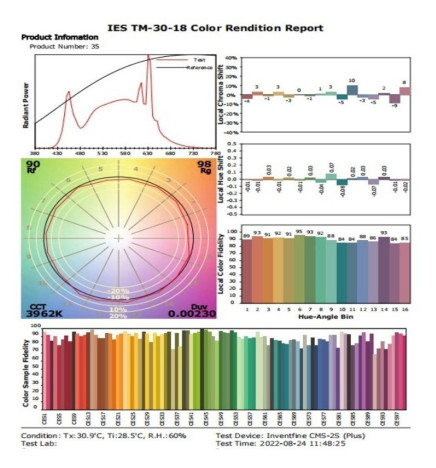 Downlight LED 15W - VERDE - CIRCULAR - NUVEM - CRI+92 - UGR13