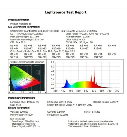 Downlight LED 15W - ROJO - CIRCULAR - NUBE - CRI+92 - UGR13