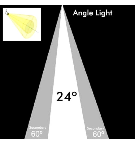 Ampoule LED AR111 - 14W - 24º - GU10