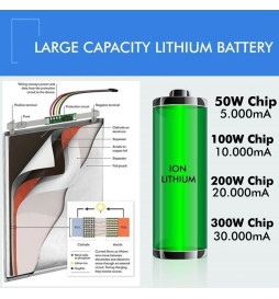 LED utendørs flomlys SOLCELLE 200W  - ORION