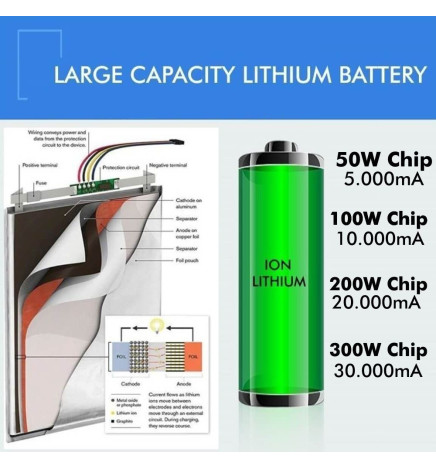 LED-ulkovalaisin SOLCELLE 200W - ORION