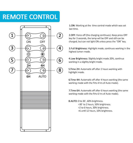 Foco Projector Exterior SOLAR LED 200W - ORION