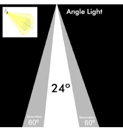 Spot LED 36W - 42W ODENSE Blanc PHILIPS Driver rail TRIPHASÉ - CRI+97