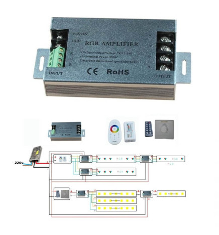 Vahvistimen RGB-LED-nauhat 350W 12V -24V