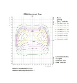 LED gatelys 40W CONIC Philips Lumileds SMD 3030 165Lm/W