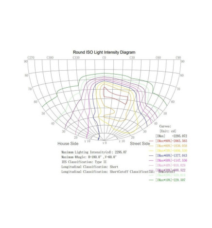 LED gadebelysning 40W CONIC Philips Lumileds SMD 3030 165Lm / W