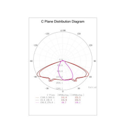 Farola-LED-40W-CONIC-Philips-Lumileds-SMD-3030-165Lm/W-Luminaria