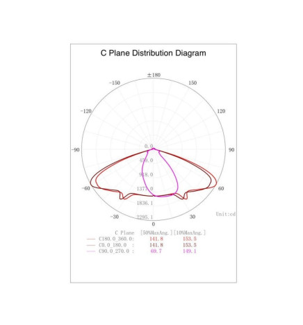 LED-gatubelysning 40W CONIC Philips Lumileds SMD 3030 165Lm / W