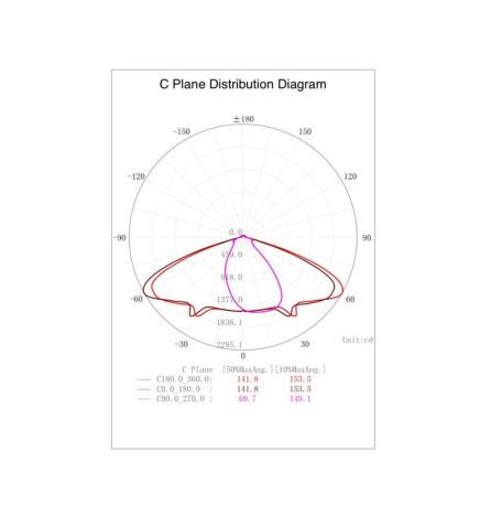 LED gadebelysning 40W VALLEY Philips Lumileds SMD 3030 165Lm / W
