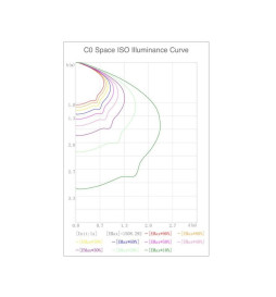 LED gadebelysning 40W VALLEY Philips Lumileds SMD 3030 165Lm / W