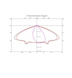 LED-katuvalo 40W VALLEY Philips Lumileds SMD 3030 165Lm / W