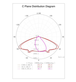 Modulo 40W Bridgelux para Farola Led 