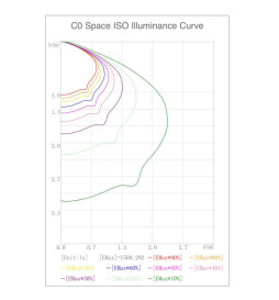 Optisk LED-modul 40W LUMILEDS for gatelys