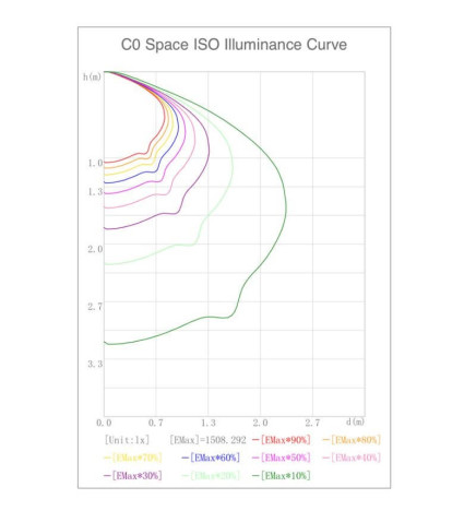 Optisk LED-modul 40W LUMILEDS for gatelys