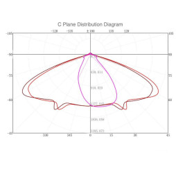 Optinen LED-moduuli 40W LUMILEDS katuvalaistukseen