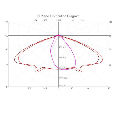 Optisk LED-modul 40W LUMILEDS for gatelys