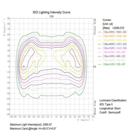 Optisk LED-modul 40W LUMILEDS til gadebelysning