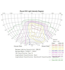 Modulo 40W Bridgelux para Farola Led 
