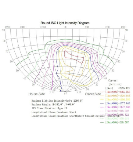 Optisk LED-modul 40W LUMILEDS for gatelys