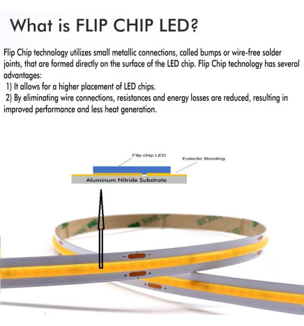 LED-Nauhat COB 24V | 480 LED/m | 30m | FLIP CHIP | 1200Lm |12W/M | CRI90 | IP20