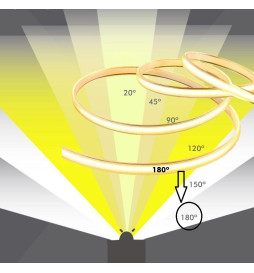 LED Strip COB 24V | 480 LED/m | 30m | FLIP CHIP | 1200Lm |12W/M | CRI90 | IP20