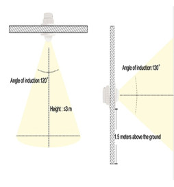 Mini bevegelsesdetektor 220-240v