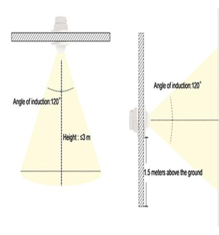Mini liiketunnistin 220-240v