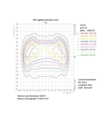 Optisk LED-modul 40W Bridgeluxför gatubelysningv + Stålplåt