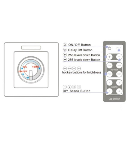 LED Dimmer Triac 200W + IR fjernbetjening