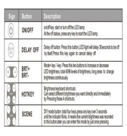 LED Dimmer Triac 200W + IR fjernbetjening