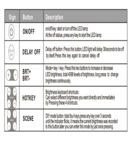 LED-dimmer Triac 200W + IR-fjärrkontroll