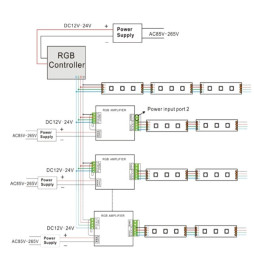 Forstærker RGB LED Strips 350W 12V -24V