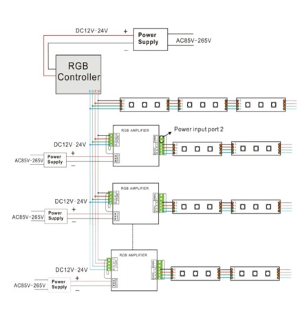 Vahvistimen RGB-LED-nauhat 350W 12V -24V