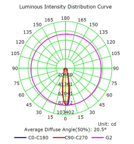 200W LED  Floodlight MAGNUM AIR  180Lm/W 25º