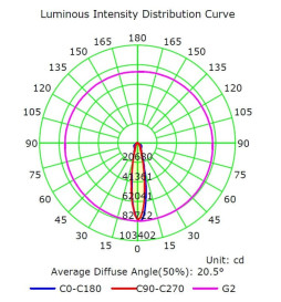 LED projektør 100W MAGNUM LUFT 180Lm / W 25º
