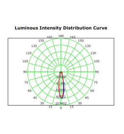 LED-valonheitin 50W MAGNUM AIR 180Lm / W 25ş