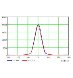 LED flomlys 200W MAGNUM AIR 180Lm/W 60º