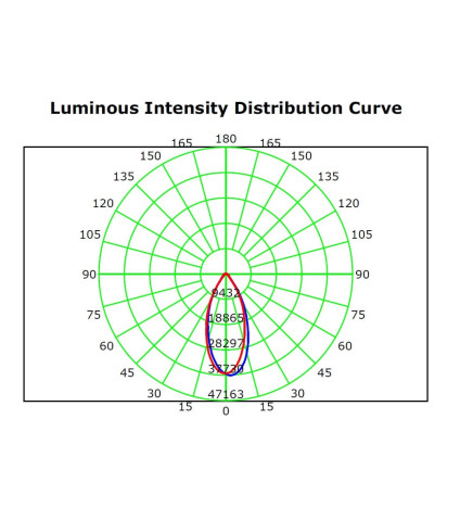 Projetor LED 50W MAGNUM AIR 186Lm/W 60º
