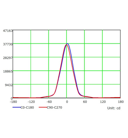 LED-strålkastare 50W MAGNUM AIR 180Lm / W 60º