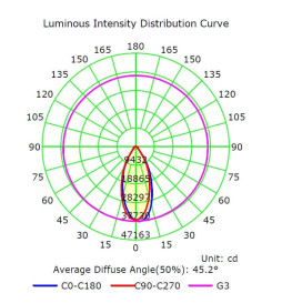 LED-valonheitin 50W MAGNUM AIR 180Lm / W 60ş