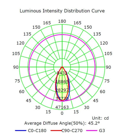 LED Projektor 50W MAGNUM PRO Aluminium 25º