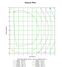 LED flomlys 200W MAGNUM AIR 180Lm/W 136ºx78º