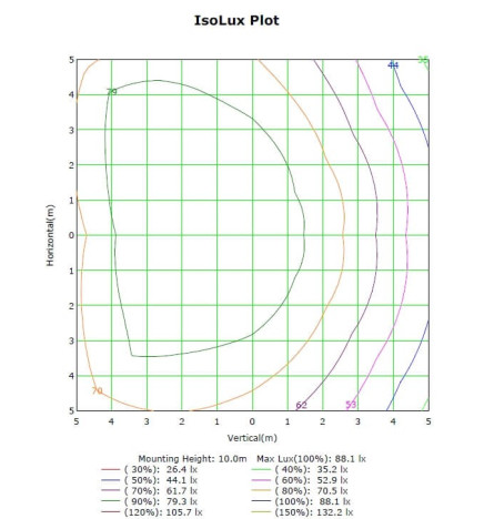 Proyector LED 200W MAGNUM AIR 186Lm/W 136ºx78º