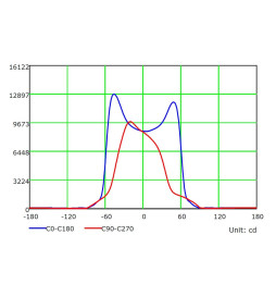 LED-valonheitin 200W MAGNUM AIR 180Lm / W 136şx78ş