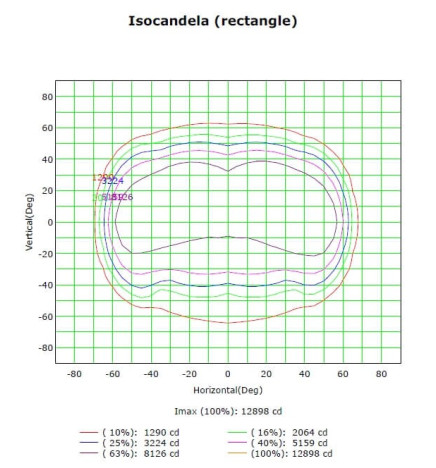 200W LED  Floodlight MAGNUM AIR  186Lm/W  136ºx78º