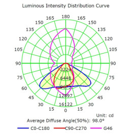 Projecteur LED 200W MAGNUM AIR  186Lm/W  136ºx78º