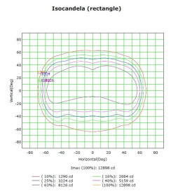 LED-strålkastare 50W MAGNUM LUFT 180Lm / B 136ºx78º
