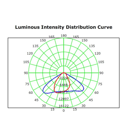LED-strålkastare 50W MAGNUM LUFT 180Lm / B 136ºx78º